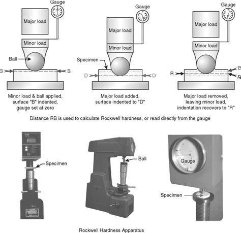 astm hardness test polymers|rockwell hardness testing procedure pdf.